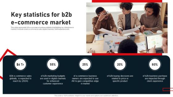 Business To Business Digital Channel Management Key Statistics For B2B E Commerce Market Pictures PDF