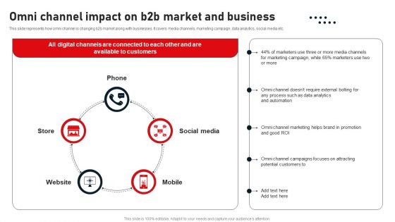 Business To Business Digital Channel Management Omni Channel Impact On B2B Market And Business Diagrams PDF