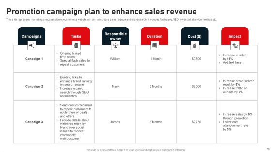 Business To Business Digital Channel Management Ppt PowerPoint Presentation Complete Deck With Slides