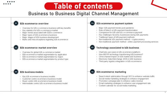 Business To Business Digital Channel Management Ppt PowerPoint Presentation Complete Deck With Slides