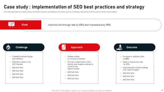 Business To Business Digital Channel Management Ppt PowerPoint Presentation Complete Deck With Slides