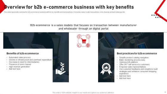 Business To Business Digital Channel Management Ppt PowerPoint Presentation Complete Deck With Slides
