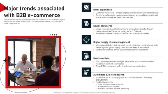 Business To Business Digital Channel Management Ppt PowerPoint Presentation Complete Deck With Slides