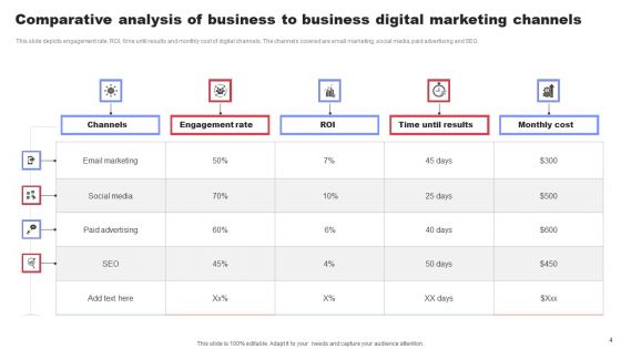 Business To Business Digital Marketing Ppt PowerPoint Presentation Complete Deck With Slides