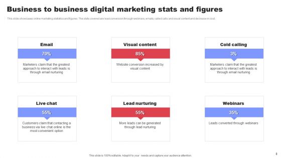 Business To Business Digital Marketing Ppt PowerPoint Presentation Complete Deck With Slides
