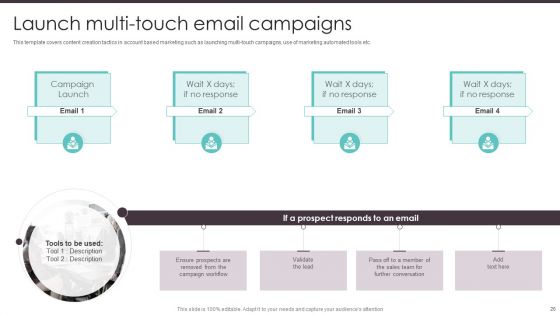 Business To Business Digital Promotion Playbook Ppt PowerPoint Presentation Complete Deck With Slides