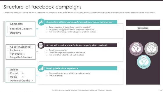 Business To Business Digital Promotion Playbook Ppt PowerPoint Presentation Complete Deck With Slides