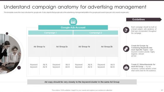 Business To Business Digital Promotion Playbook Ppt PowerPoint Presentation Complete Deck With Slides
