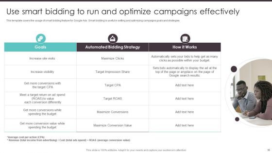 Business To Business Digital Promotion Playbook Ppt PowerPoint Presentation Complete Deck With Slides