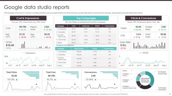 Business To Business Digital Promotion Playbook Ppt PowerPoint Presentation Complete Deck With Slides
