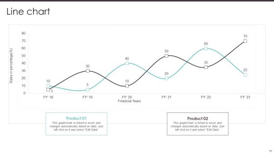 Business To Business Digital Promotion Playbook Ppt PowerPoint Presentation Complete Deck With Slides