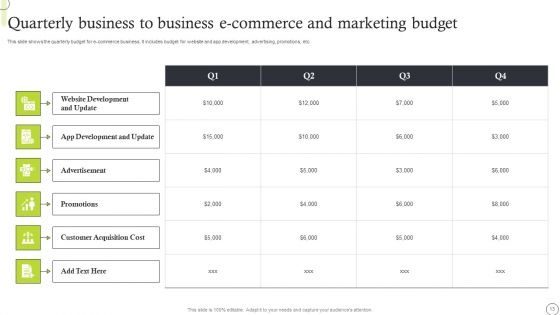 Business To Business E Commerce Ppt PowerPoint Presentation Complete Deck With Slides