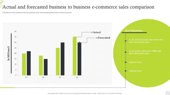 Business To Business E Commerce Ppt PowerPoint Presentation Complete Deck With Slides