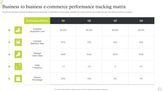 Business To Business E Commerce Ppt PowerPoint Presentation Complete Deck With Slides