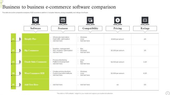 Business To Business E Commerce Ppt PowerPoint Presentation Complete Deck With Slides