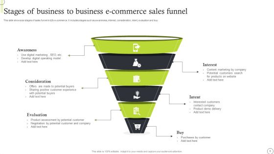 Business To Business E Commerce Ppt PowerPoint Presentation Complete Deck With Slides