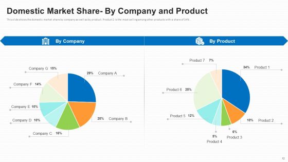 Business To Business Market Segmentation Criteria Ppt PowerPoint Presentation Complete Deck With Slides