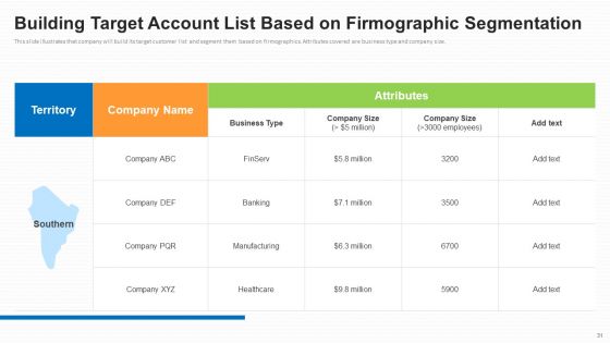 Business To Business Market Segmentation Criteria Ppt PowerPoint Presentation Complete Deck With Slides