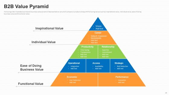 Business To Business Market Segmentation Criteria Ppt PowerPoint Presentation Complete Deck With Slides