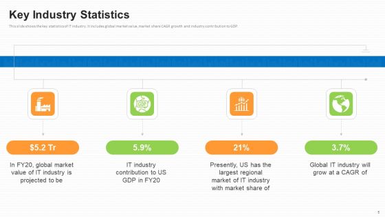 Business To Business Market Segmentation Criteria Ppt PowerPoint Presentation Complete Deck With Slides