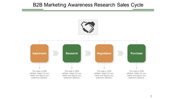 Business To Business Marketing Management Strategies Ppt PowerPoint Presentation Complete Deck