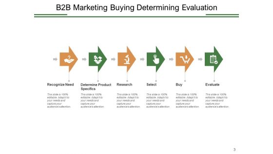 Business To Business Marketing Management Strategies Ppt PowerPoint Presentation Complete Deck