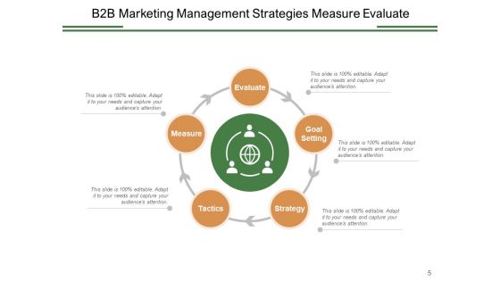 Business To Business Marketing Management Strategies Ppt PowerPoint Presentation Complete Deck