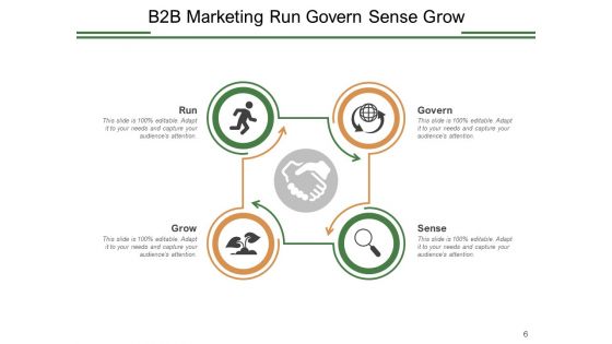 Business To Business Marketing Management Strategies Ppt PowerPoint Presentation Complete Deck