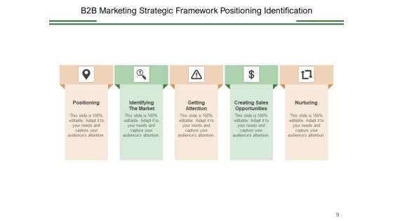 Business To Business Marketing Management Strategies Ppt PowerPoint Presentation Complete Deck