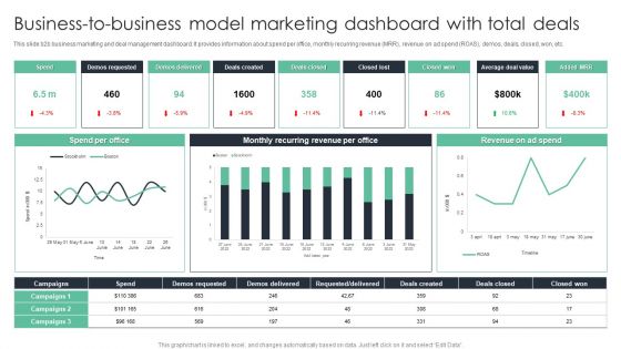 Business To Business Model Marketing Dashboard With Total Deals Ppt Professional Inspiration PDF Business To Business Model Marketing Dashboard With Total Deals Ppt Professional Inspiration PDF
