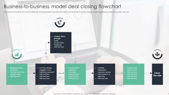 Business To Business Model Ppt PowerPoint Presentation Complete Deck With Slides