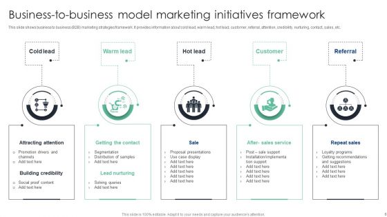 Business To Business Model Ppt PowerPoint Presentation Complete Deck With Slides