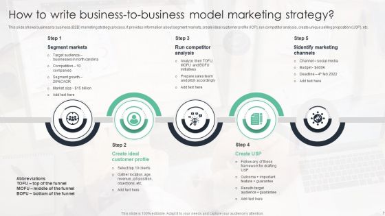 Business To Business Model Ppt PowerPoint Presentation Complete Deck With Slides