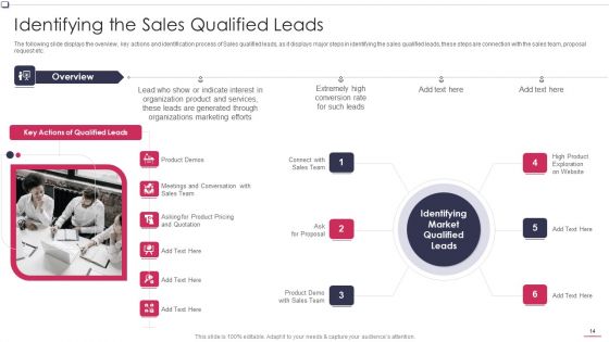 Business To Business Promotion Sales Lead Assessment Method Ppt PowerPoint Presentation Complete Deck With Slides