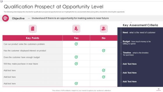Business To Business Promotion Sales Lead Assessment Method Ppt PowerPoint Presentation Complete Deck With Slides
