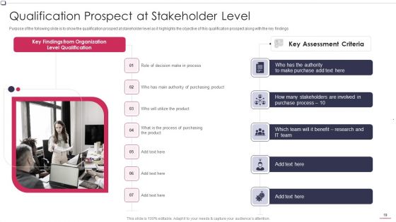 Business To Business Promotion Sales Lead Assessment Method Ppt PowerPoint Presentation Complete Deck With Slides