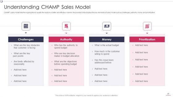 Business To Business Promotion Sales Lead Assessment Method Ppt PowerPoint Presentation Complete Deck With Slides