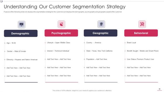 Business To Business Promotion Sales Lead Assessment Method Ppt PowerPoint Presentation Complete Deck With Slides