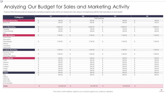 Business To Business Promotion Sales Lead Assessment Method Ppt PowerPoint Presentation Complete Deck With Slides