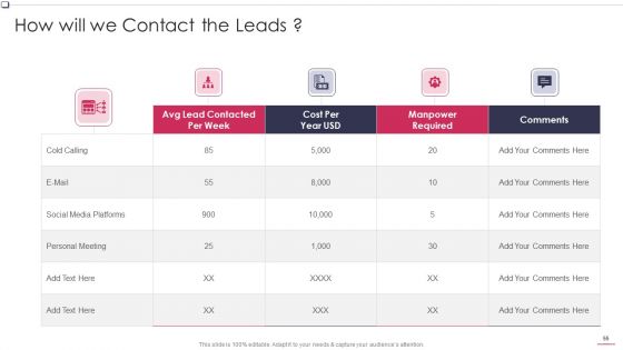 Business To Business Promotion Sales Lead Assessment Method Ppt PowerPoint Presentation Complete Deck With Slides