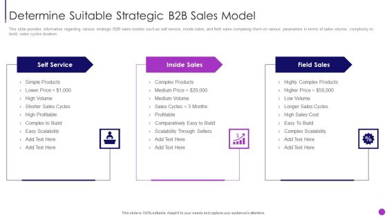 Business To Business Sales Management Playbook Determine Suitable Strategic B2B Sales Model Summary PDF