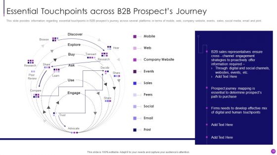 Business To Business Sales Management Playbook Ppt PowerPoint Presentation Complete Deck With Slides