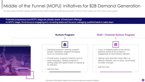 Business To Business Sales Management Playbook Ppt PowerPoint Presentation Complete Deck With Slides
