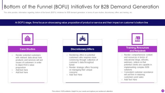Business To Business Sales Management Playbook Ppt PowerPoint Presentation Complete Deck With Slides