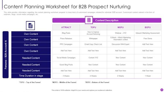 Business To Business Sales Management Playbook Ppt PowerPoint Presentation Complete Deck With Slides