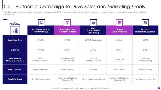 Business To Business Sales Management Playbook Ppt PowerPoint Presentation Complete Deck With Slides