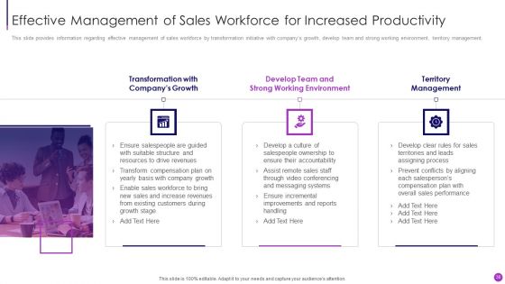 Business To Business Sales Management Playbook Ppt PowerPoint Presentation Complete Deck With Slides