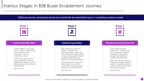 Business To Business Sales Management Various Stages In B2B Buyer Enablement Journey Contd Rules PDF