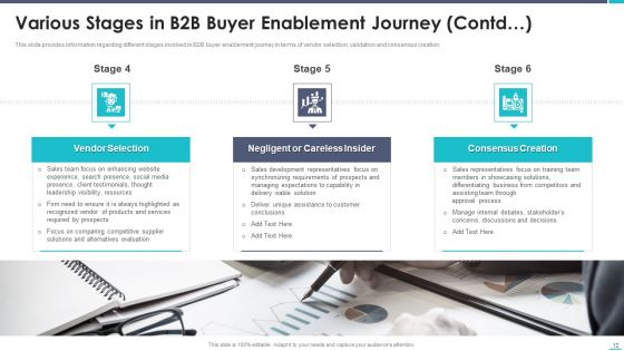 Business To Business Sales Playbook Ppt PowerPoint Presentation Complete Deck With Slides