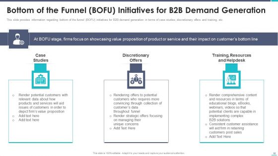 Business To Business Sales Playbook Ppt PowerPoint Presentation Complete Deck With Slides